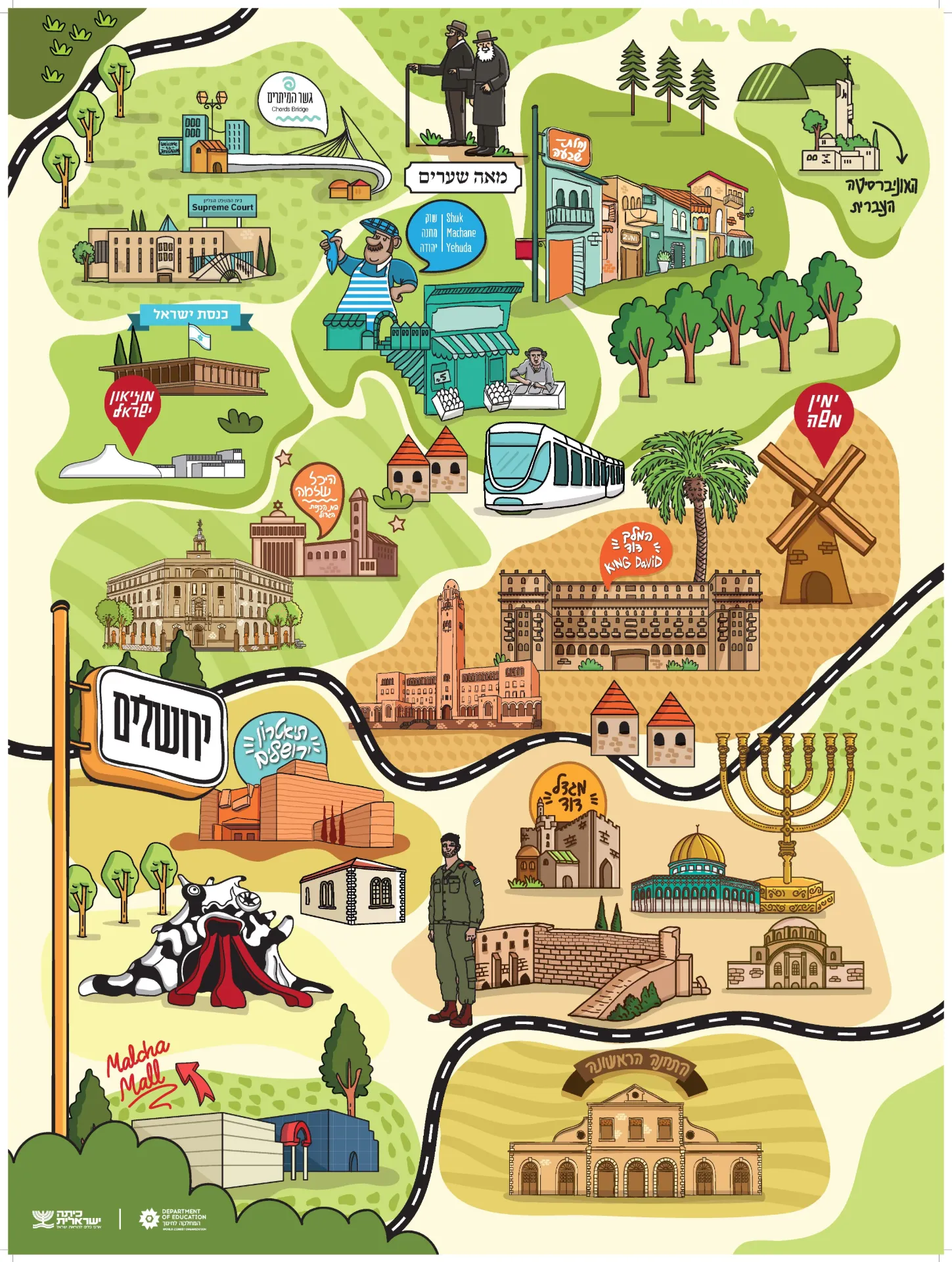 Israeli City Poster- Jerusalem